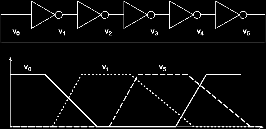 Κυκλικός Ταλαντωτής T = 2 t p N 55 Περιεχόμενα Νόμος Moore, Εξέλιξη πολυπλοκότητας/πυκνώτητας Προκλήσεις στην Ψηφιακή Σχεδίαση Αφαίρεση: πότε ισχύει και πότε όχι Μέτρα ποιότητας Κυκλώματος Κόστος