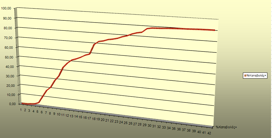 Mὲ τὴν ἐξαγωγή στὸ Excel ὥς ἀποτέλεσμα ἕνα φύλλο ἐργασίας ὅπως αὐτὸ.