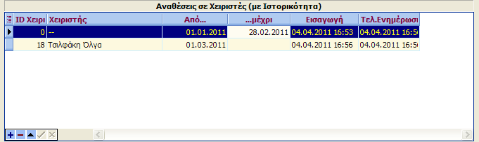 Κάρτα Ὑπόθεσης ΣτὴνΣελίδα 7 ὑπάρχει δυνατότητα καταγραφῆς τῆς ἀξιολόγησης τῆς ὑπόθεσης καὶ τῆς ἀνάθεσης της σὲ συγκεκριμένο χειριστή. Παρατηρήσεις: 1.
