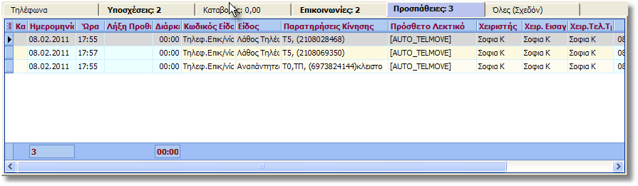 5. Οἱ καταχωρημένες κινήσεις ὑπόθεσης ποὺ ἀφοροῦν άποτυχημένες προσπάθειες ἐπικοινωνίας 6.