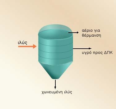 Αναερόβιοι Χωνευτήρες Χαμηλής Ροής ή Συμβατικά Συστήματα (Conventional system) χρησιμοποιούνται για επεξεργασία μικρών ποσοτήτων, παραγόμενης από