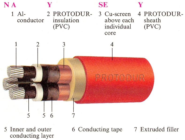 Τάση 6/10 kv PVC: NYSY, NAYSY PVC: