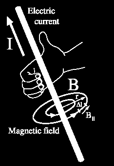 ukazuje severný pól cievky (smer indukčných čiar). Príčinou vzniku magnetického poľa v okolí vodiča je elektrický prúd. U02: Ako určíme smer vychyľovania vodiča v magnetickom poli?