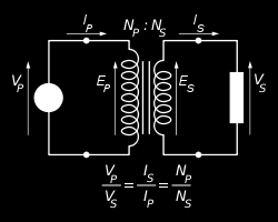 Elektrické stroje netočivé Transformátory U14: Nakreslite a vysvetlite princíp a konštrukciu jednofázového transformátora.
