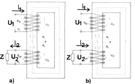 a) obidve vinutia sú pravotočivé b) vstupné vinutie je pravotočivé, výstupné vinutie je ľavotočivé Zaťažený transformátor Pri zaťaženom transformátore výstupné napätie U 2 vyvolá vo vonkajšom obvode