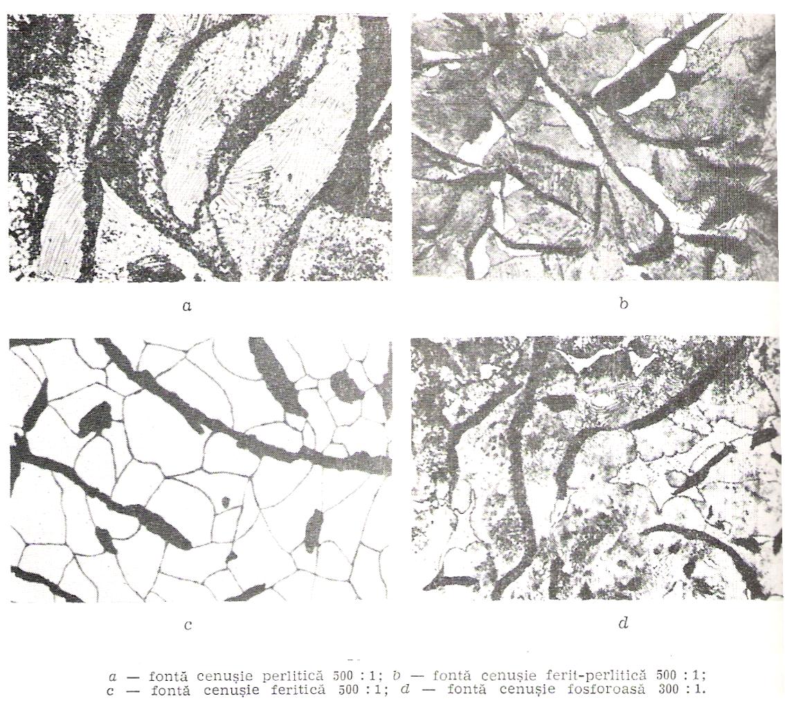 STIINTA MATERIALELOR An I M, MTR, AR Curs 8 Rezistenta fontelor cenusii: 100 400 MPa Ductilitatea: foarte mica (fragile) A = 0.2 0.