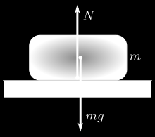 Μέτρηση δύναμης Μέτρηση δύναμης με το δυναμόμετρο Μονάδες δύναμης 1N (Newton) 1kg ζυγίζει περίπου 10N Δύναμη και ισορροπία Η δύναμη έχει