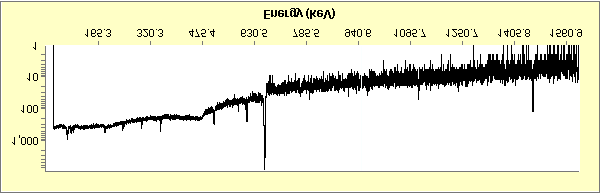 Εικ. 19α. Τυπικό φάσμα ακτίνων-γ δείγματος φύλλων του είδους Pinus nigra (1Pin). Fig. 19a. Typical γ-ray spectrum of a leaf sample of the species Pinus nigra (1Pin).
