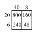 μεγϊλο ορθογώνιο τησ εικόνασ αποτελεύται από 5 τϋτοιεσ ςειρϋσ των 7 μονϊδων, οπότε από 5x7 μονϊδεσ. Επομϋνωσ το εμβαδόν του εύναι το μόκοσ τησ ςειρϊσ επύ τον αριθμό των ςειρών.