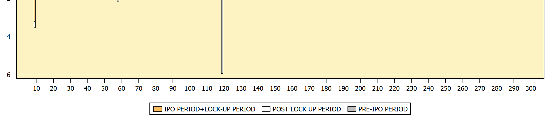Histogram 1.