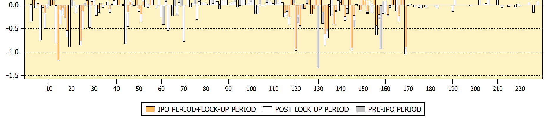 Histogram 2.