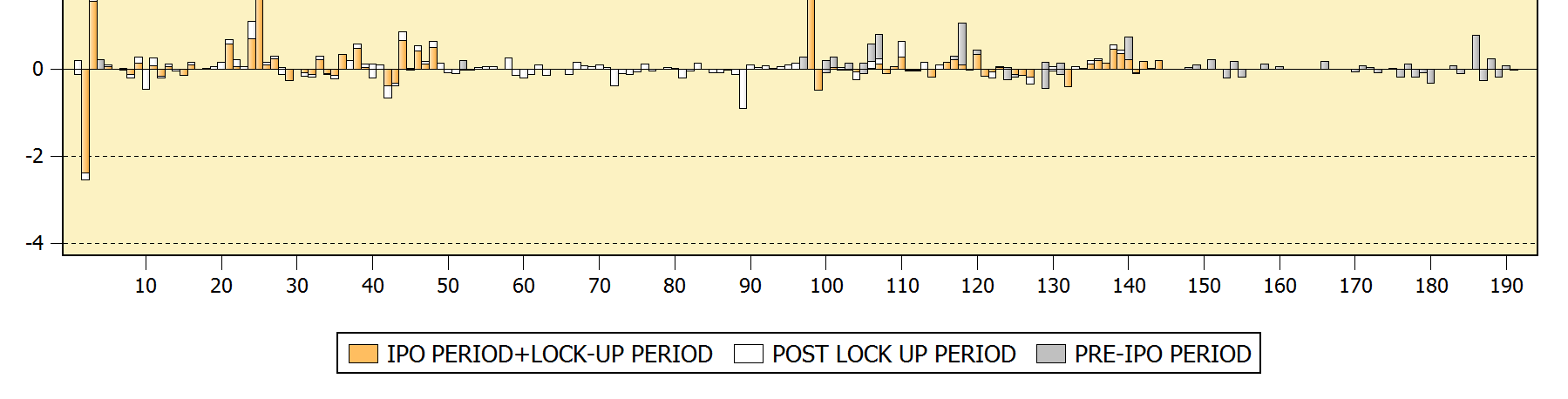 Histogram 3.