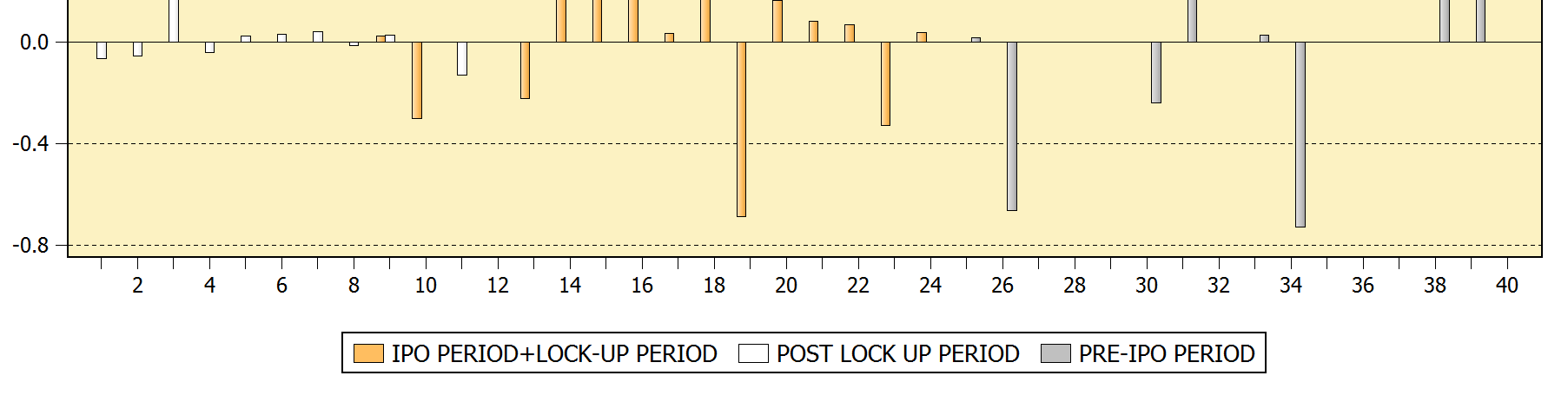 Histogram 4.