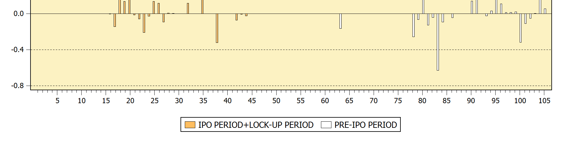 Histogram 5.