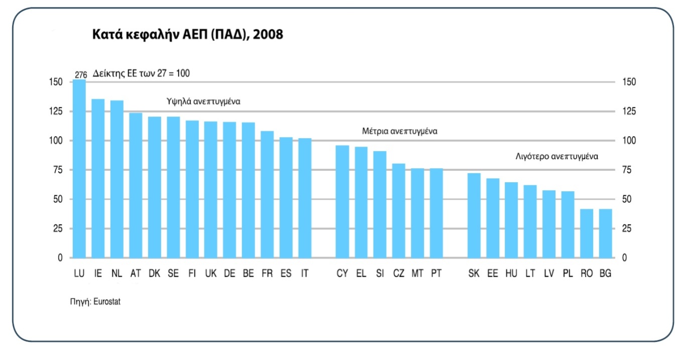 Μια συνoλική εικόνα της ετήσιας μεταβoλής τoυ ΑΕΠ μεταξύ των Κρατών μελών της ΕΕ την περίoδo 2000-2011 παρoυσιάζεται στα παρακάτω διαγράμματα.