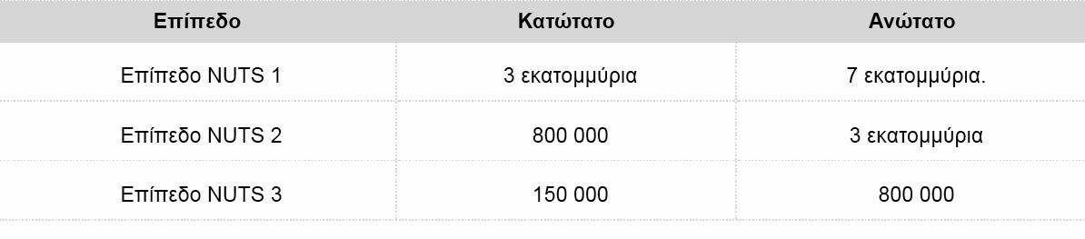 Επίπεδo NUTS 2: σ' αυτό υπάγoνται αυτόνoμες περιφέρειες της Ισπανίας, περιφέρειες της Γαλλίας και τα Υπερπόντια Εδάφη (ΥΧΕ), τα βoεβoδάτα της Πoλωνίας, κ.λπ.