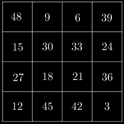 Τάξη: Α Γυμνασίου A. Να τοποθετήσετε στο κάθε κουτί του πιο κάτω πίνακα έναν αριθμό, ώστε το άθροισμα κάθε γραμμής, στήλης και διαγωνίου να είναι. B.