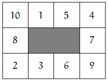 (2) Έστω το άθροισμα των αριθμών που θα τοποθετηθούν στα τέσσερα «γωνιακά» κουτιά. Το άθροισμα των αριθμών από το μέχρι και το είναι.