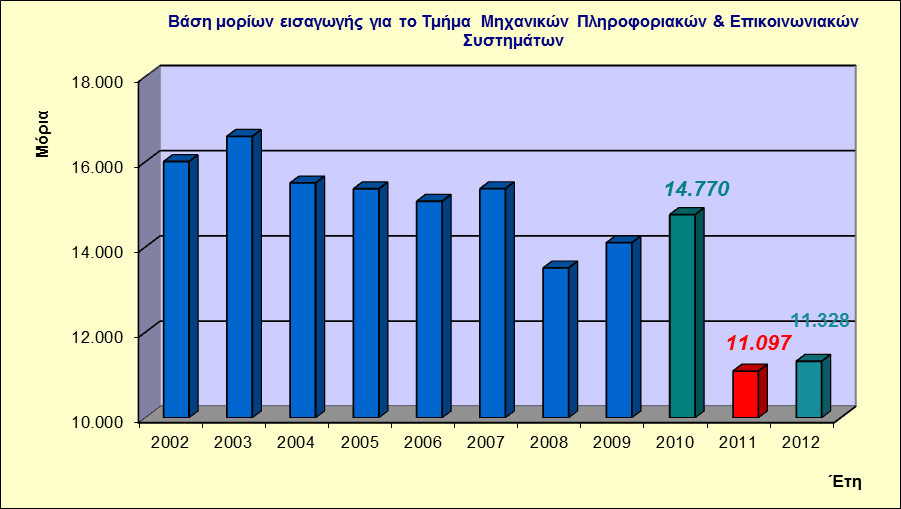 ΣΧΟΛΗ