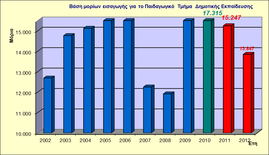 ΣΧΟΛΗ