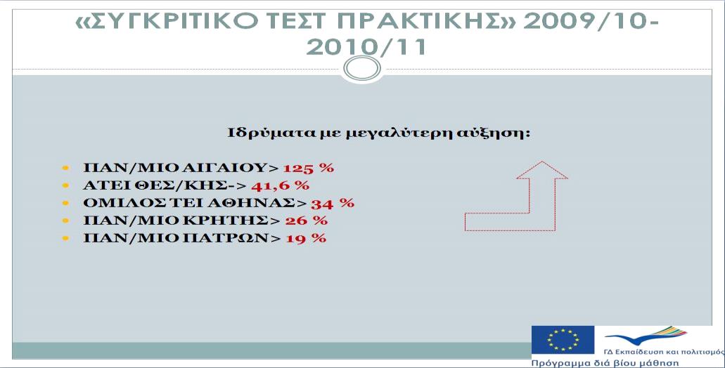 Ε.3 Εντατικά Μαθήματα Ελληνικής Γλώσσας (EILC s).