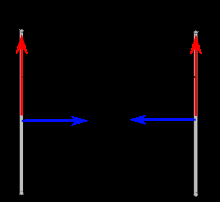 Основне јединице су и Ампер ( A ) -је константна струја која ће, пропуштена кроз два права паралелна проводника бесконачне дужине и