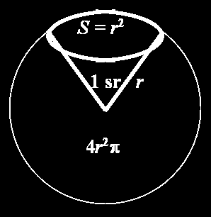 Radijan - rad Ugao u ravni.jedinica za ugao u ravni je radijan.to je ugao u centru kružnice čiji krakovi isecaju kružni luk veličine poluprečnika kružnice. Obim kružnice je 2πr. Pun ugao je radijana.