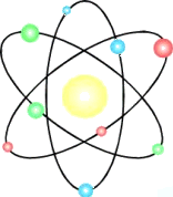 Структура материје Материја Молекул Атом Језгро Барион (Хадрон) Кварк u 10-2 m 10-9 m 10-10 m 10-14 m 10-15 m Физика чврстог стања/nano-наука/хемија Атомска физика Нуклеарна физика Атомски број