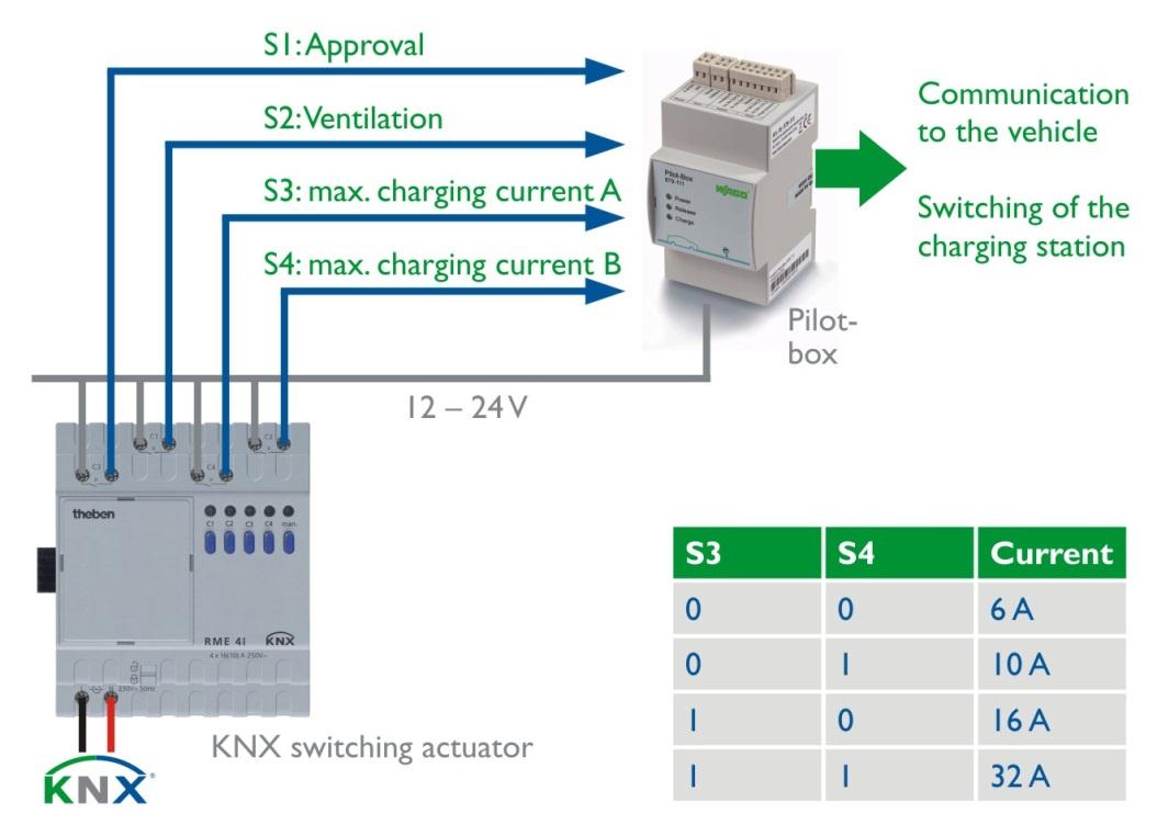 KNX Hellas Associationl KNX: The worldwide