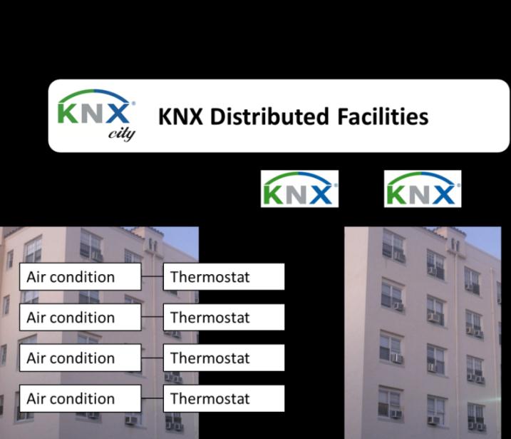 KNX Πόιε Δθαξκνγή: Υπνδνκή Γηαρείξηζε Κιηκαηηζκνύ από ηελ Πόιε Κιηκαηηζκόο Σν θνξηίν κπνξεί λα πνηθίιεη κεηαμύ 2kW