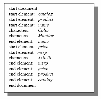 2.2 Ταίριασμα Προφίλ (Profile Matching & Publish/Subscribe Systems)45 και endelement, ενώ το κείμενο που τυχόν εμπεριέχεται σε ένα στοιχείο εγείρει ένα συμβάν characters, όπως φαίνεται στο Σχήμα 21.