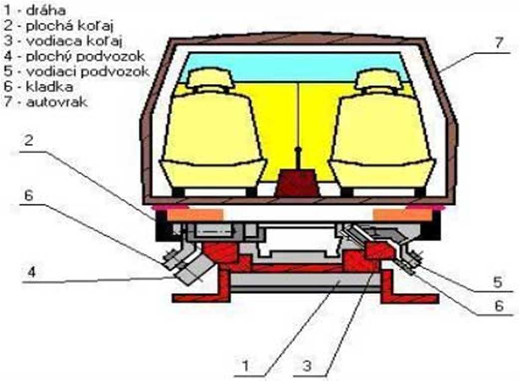 Úplná demontáž V otáčacom zariadení sa zrealizuje otočenie autovraku o 180, pričom sa pre prácu s ťažkými dielmi