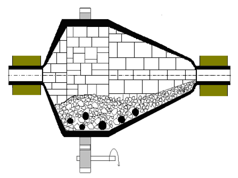 Kužeľový guľový mlyn Harding - krátka valcováčasť prechádza na vstupnej i výstupnej strane do kužeľovitej časti.