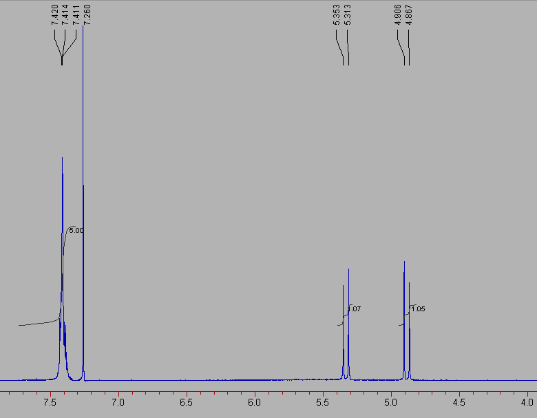 Riešené 1 H-NMR spektrum kyseliny 2,3-dibróm-3-fenylpropánovej 1 H NMR (CDCl 3 ) δ: 4,89 (d, J= 12