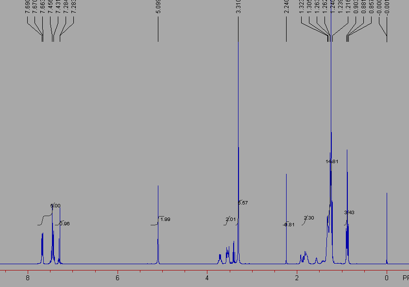 1 H-NMR spektrum východiskovej látky - N,N-dimetylbenzylamínu: 1 H-NMR spektrum
