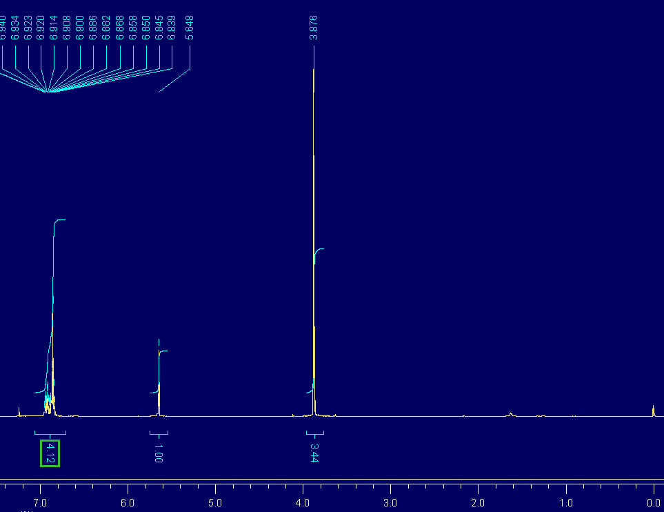 Riešené 1 H NMR spektrum východiskového 2-metoxyfenolu (z experimentu): Riešené 1 H-NMR spektrum