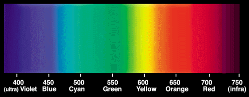 5 Chemické zlúčeniny farieb, svetla a fluorescencie doc. RNDr. Peter Magdolen, PhD.