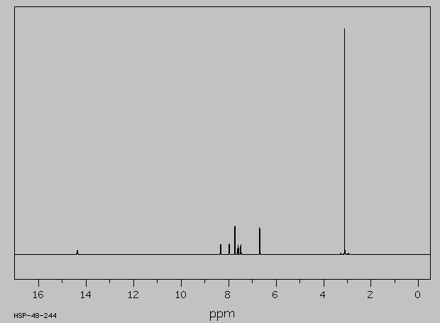 Chemikálie: kyselina antranilová, dusitan sodný, N,N-dimetylanilín, octan sodný, kyselina chlórovodíková, kyselina octová, metanol, toluén Spektrálna charakteristika: Na potvrdenie štruktúry