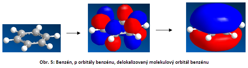 Najvyšší obsadený molekulový orbitál (Highest ccupied Molecular rbital) sa nazýva HM a najnižší neobsadený molekulový orbitál (Lowest Unoccupied Molecular rbital) sa nazýva LUM.