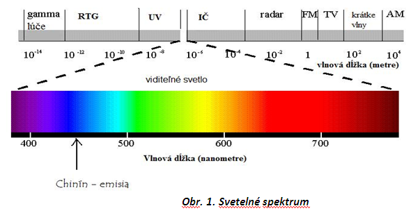 6.5 Fluorescenčná analýza Mgr.