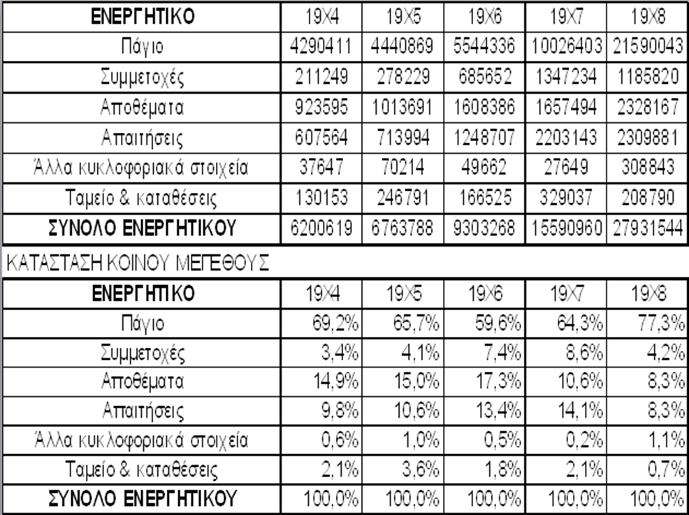 Ανάλυση «κοινού μεγέθους» (8 από 20)