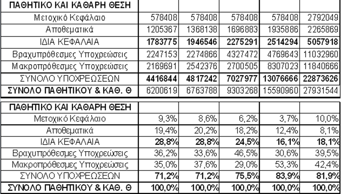 Ανάλυση «κοινού μεγέθους» (13 από 20)