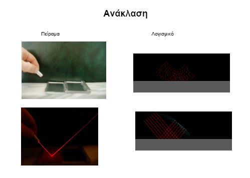 .. σωμάτιο - κύμα, Εμφάνιση Ακτινών, Διάστιχο, Χρώμα, Πλήθος, Πάχος Σχεδίασης, Σχεδίαση Ανακλώμενης, Σχεδίαση Κάθετης, Προέκταση Προσπίπτουσας, Τυχαίο Χρώμα Σχεδίασης, Βραδύτητα προσομοίωσης,