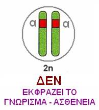 ΚΛΑΣΙΚΗ ΠΕΡΙΠΤΩΣΗ ΑΥΤΟΣΩΜΙΚΗΣ ΕΠΙΚΡΑΤΗΣ ΚΛΗΡΟΝΟΜΙΚΟΤΗΤΑΣ Σε ένα γενεαλογικό δένδρο κάθε ασθενής έχει έναν τουλάχιστον ασθενή γονέα Στις περισσότερες από τις περιπτώσεις που έχουν µελετηθεί ο ένας