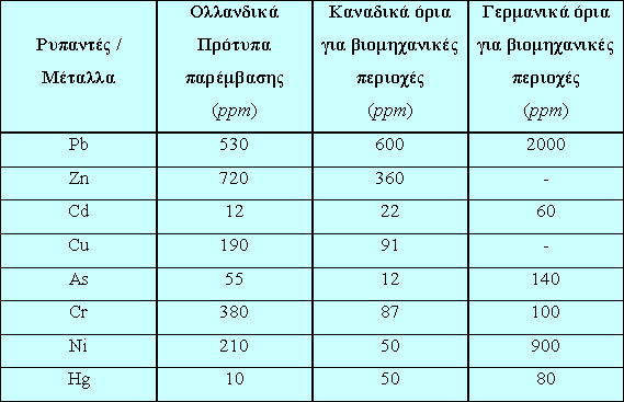 Νομοθεσία και Όρια