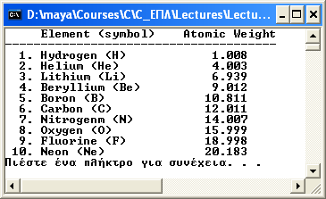 Παράδειγμα Έστω το αρχείο δεδομένων elements.dat που έχει τη παρακάτω μορφή: Hydrogen, H, 1, 1.008 Helium, He, 2, 4.003 Lithium, Li, 3, 6.939 Beryllium, Be, 4, 9.012 Boron, B, 5, 10.