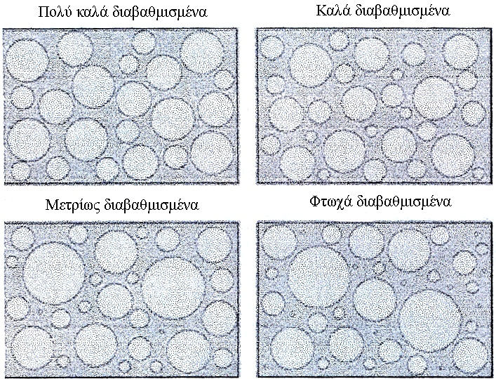 4. ΜΕΘΟ ΟΛΟΓΙΑ όπου D: το µέσο του κοκκοµετρικού κλάσµατος και W: το βάρος κάθε κοκκοµετρικού κλάσµατος Στο σηµείο αυτό πρέπει να τονιστεί ότι ο υδροδυναµισµός (π.χ.