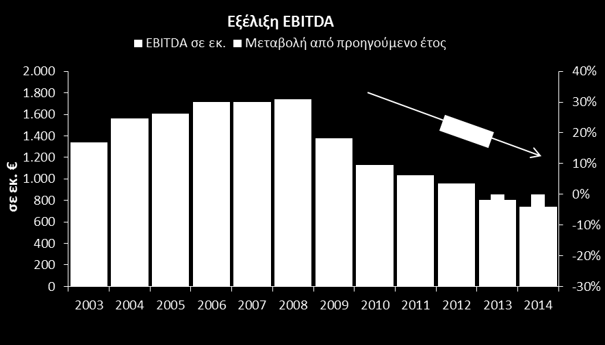 Διάγραμμα 2.