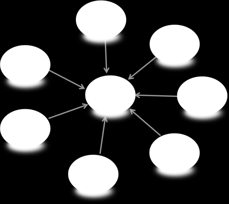 Figure 1Εικόνα 2.2 Μίκρο Περιβάλλον Η αναγκαιότθτα τθσ διαμόρφωςθσ ανταγωνιςτικισ ςτρατθγικισ ςχετίηεται άμεςα με το περιβάλλον τθσ επιχείρθςθσ.