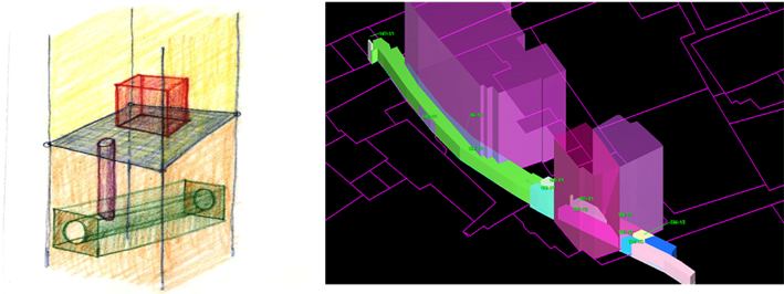 Development)για την εφαρμογή ενός πολυστρωματικού 3D Κτηματολογίου, προκειμένου να γίνει καλύτερη διαχείριση και πολυστρωματική χρήσης της γης, με κτηματολογική καταγραφή στις τρεις διαστάσεις.